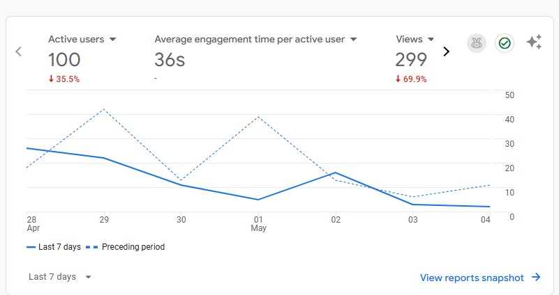 Google analytics 